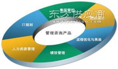 市場(chǎng)管理行業(yè)網(wǎng)站,信恒新市場(chǎng)研究咨詢機(jī)構(gòu),市場(chǎng)管理行業(yè)價(jià)格