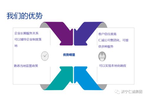仁誠集團 業務關鍵詞 之31 管理咨詢