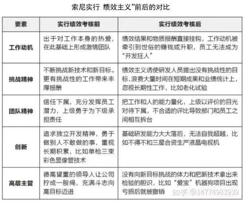基于ipd產品研發體系的研發績效管理咨詢