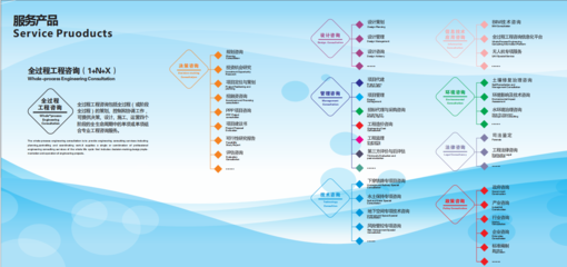 四川國(guó)泰工程管理咨詢(xún)