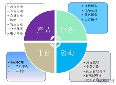 泛普管理咨詢行業(yè)OA產(chǎn)品介紹