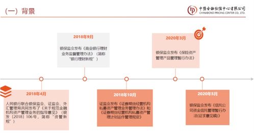 新課速遞 中債市場隱含評級在投資交易中的應(yīng)用 保險(xiǎn)資產(chǎn)管理產(chǎn)品估值介紹