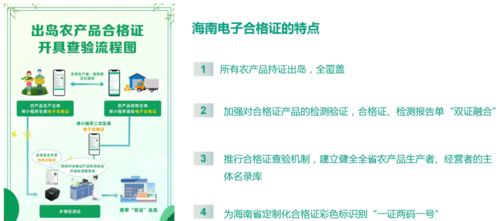 食用農(nóng)產(chǎn)品合格證 筑牢安全防線，賦能監(jiān)管追溯新篇章